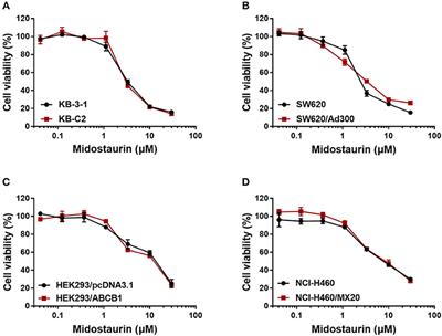 Midostaurin Reverses ABCB1-Mediated Multidrug Resistance, an in vitro Study